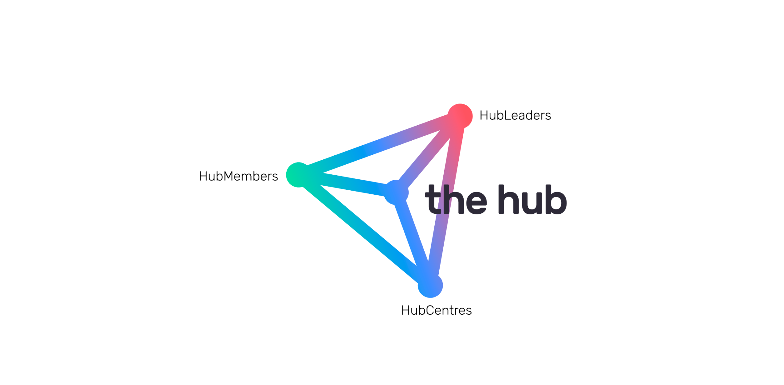 Comunitat de The Hub
