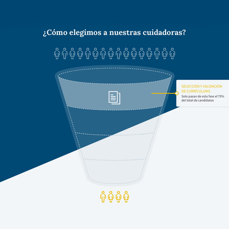 Projecte web per Cuideo